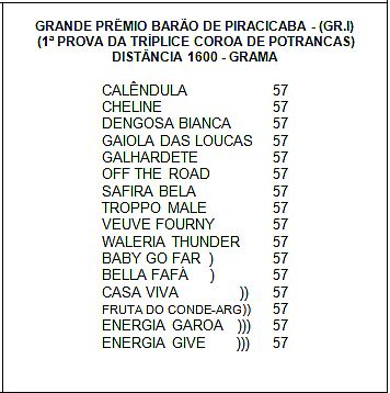 Piracicaba