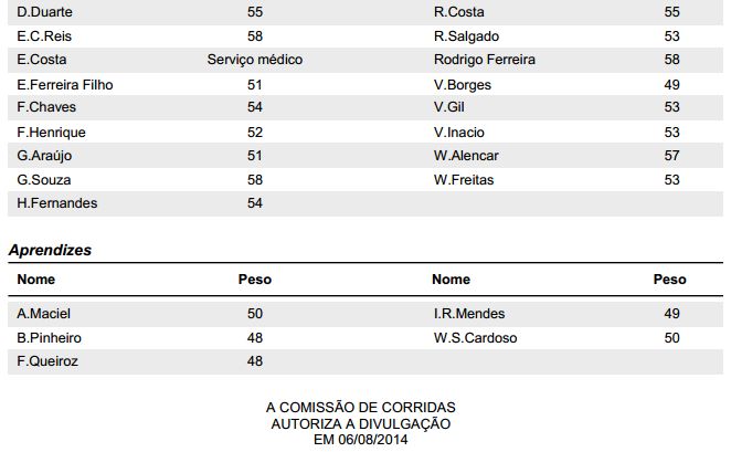 peso2