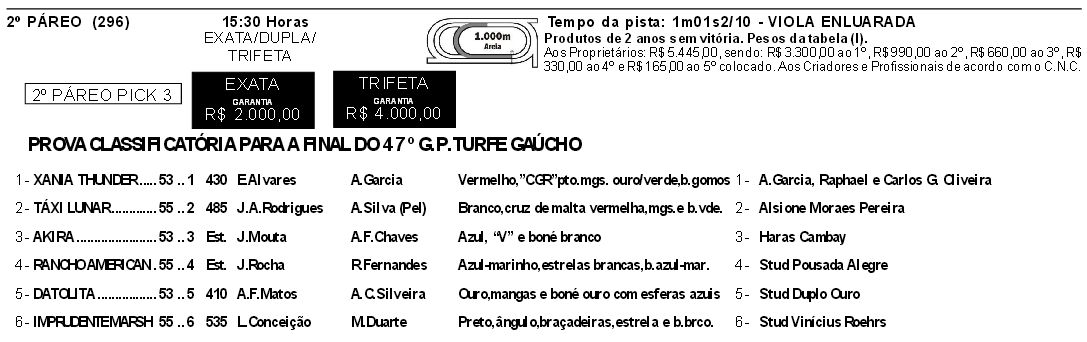 Tg1