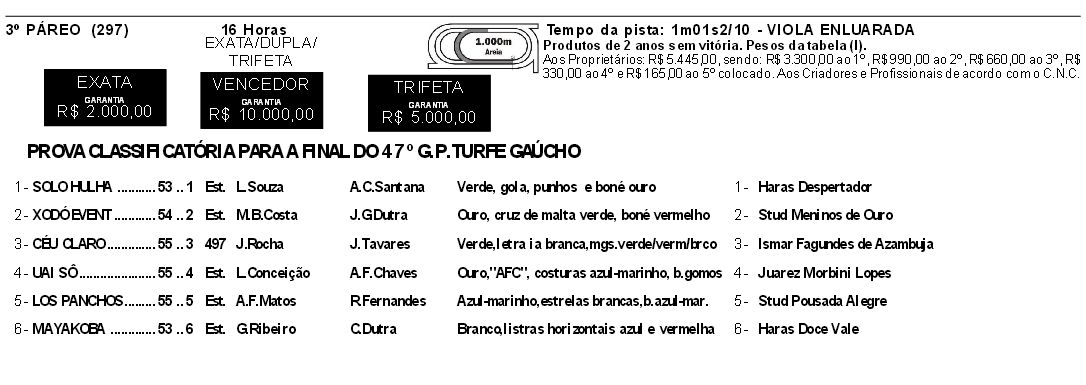 Tg2