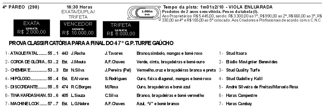Tg3