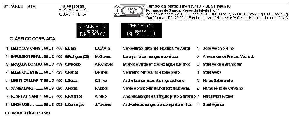 core
