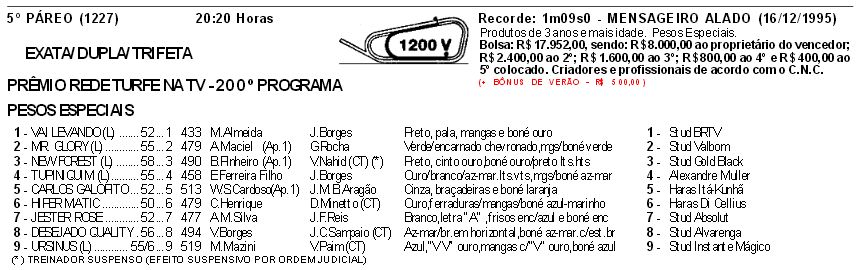 200