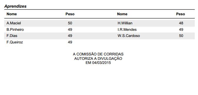 peso2