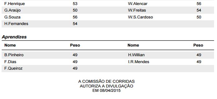 peso2b