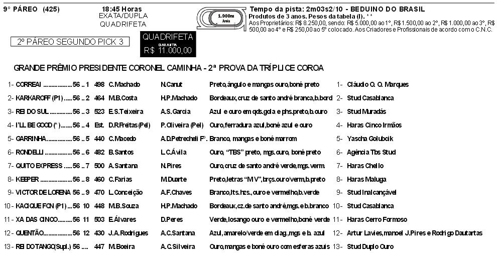 produtos