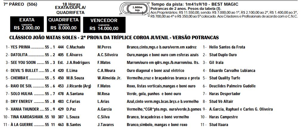 Potrancas
