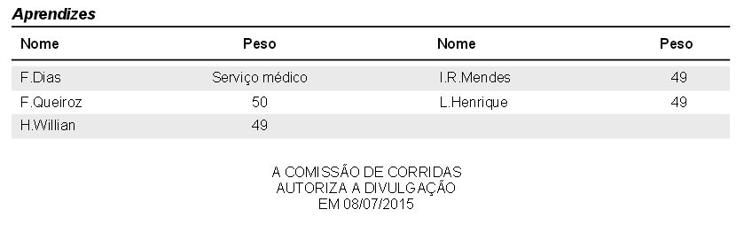 peso2