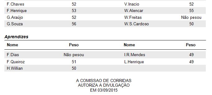 Peso2