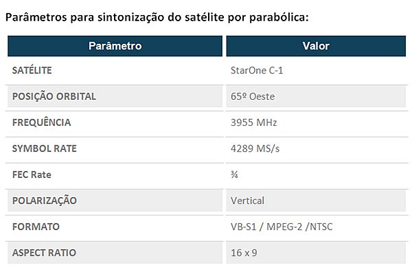 parametro