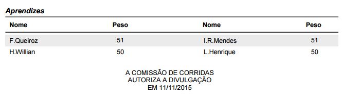 Peso2