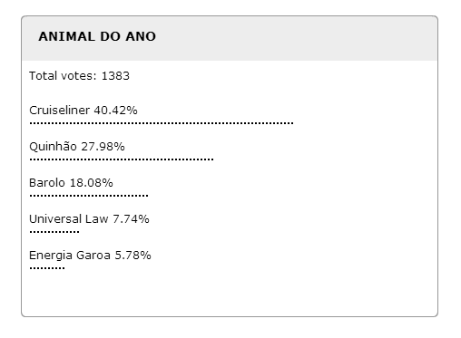 animal do ano