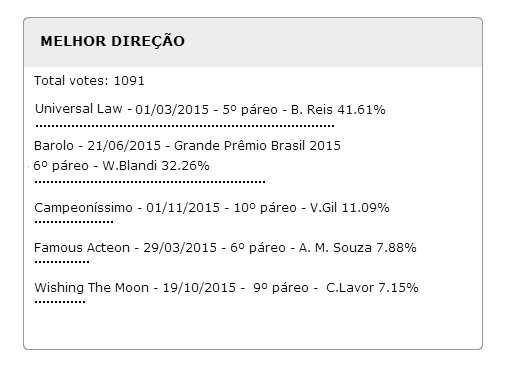 melhor direcao