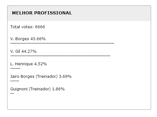 melhor profissional