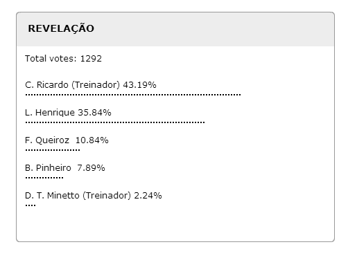 melhor revelacao