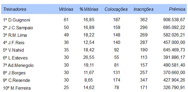Treinadores 2712