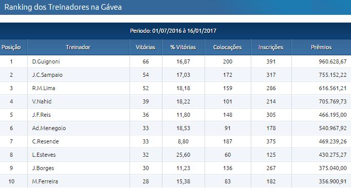 EstaTre16