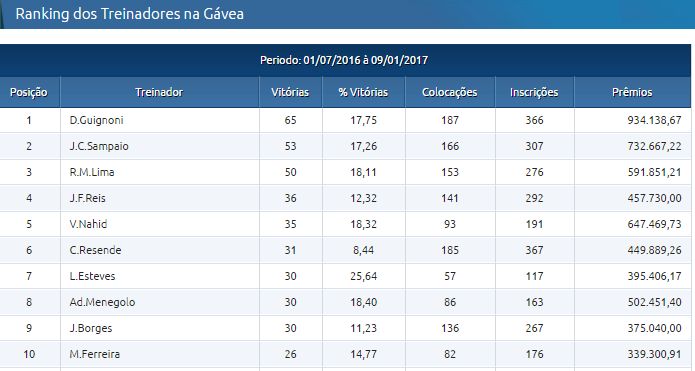 Estatre10