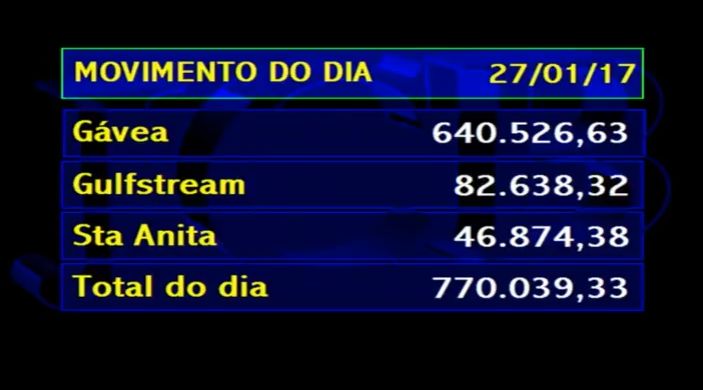 TELA2