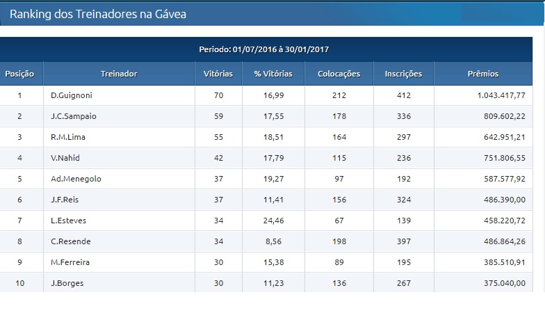 Treinadores31