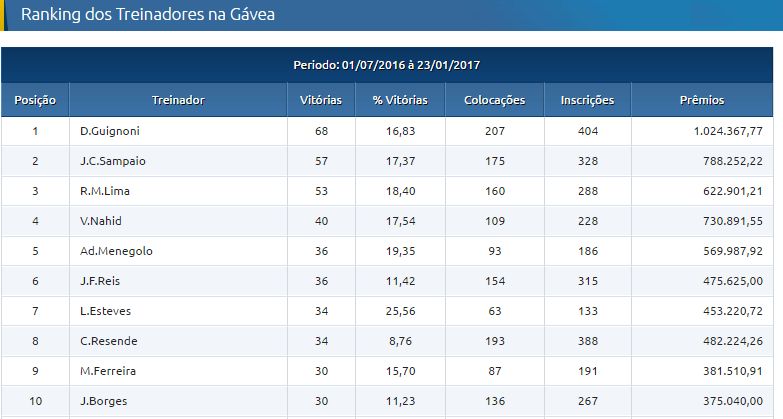 treinadores1024