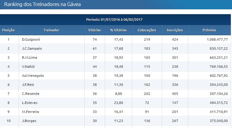 RankingTreinadores