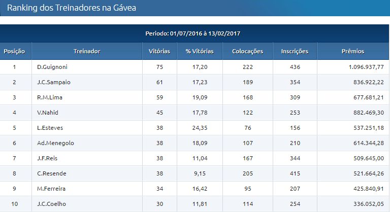 Treinadores1402