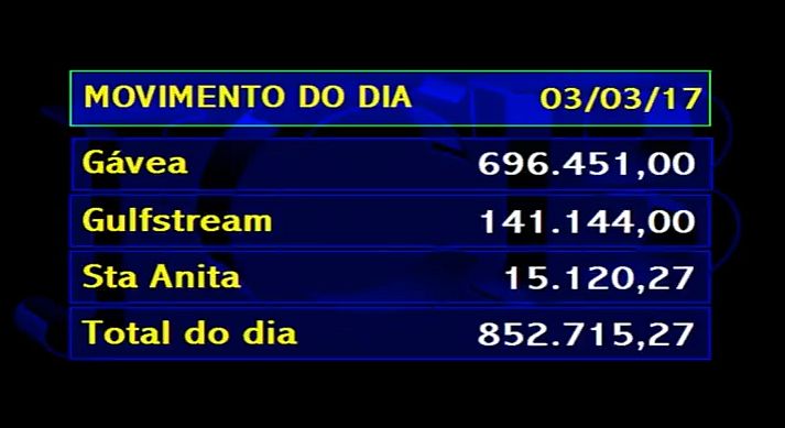 TELA2
