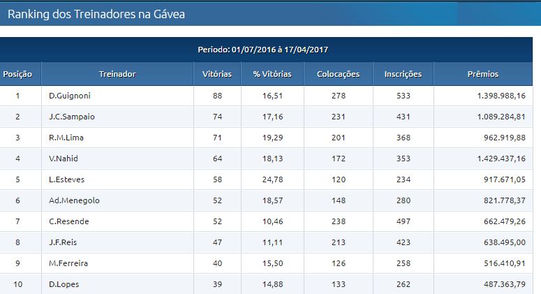 Treinadores18