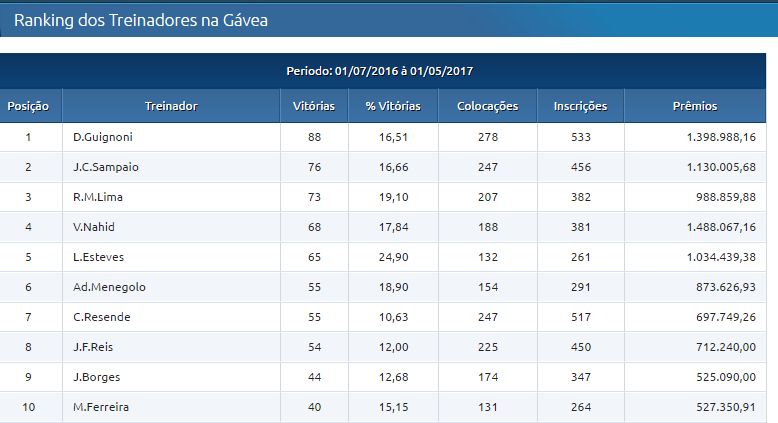 Treinadores0502