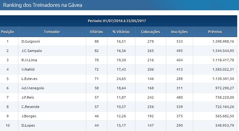 Treinadores2305
