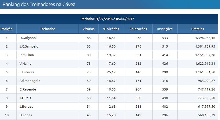 Treinadores 0606