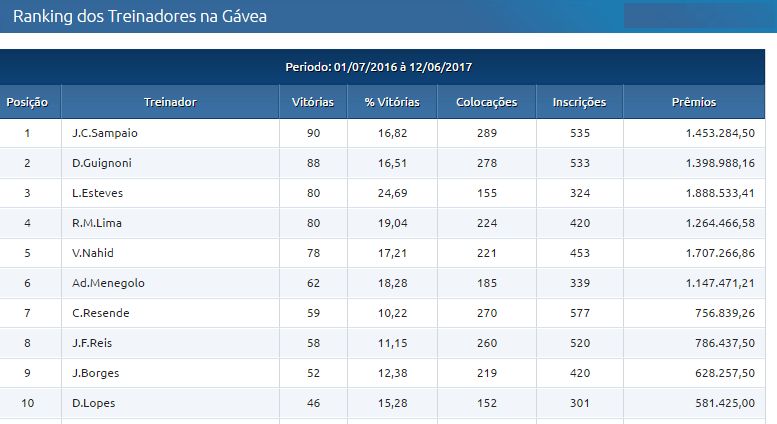 Treinadores 13