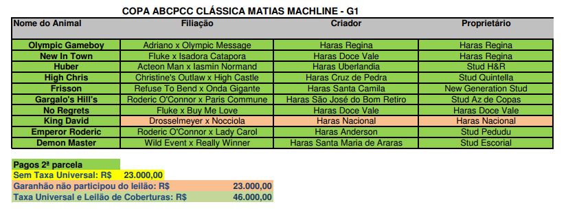 Matias Machline