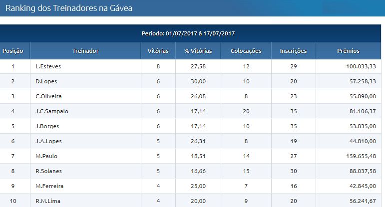 Treinadores18