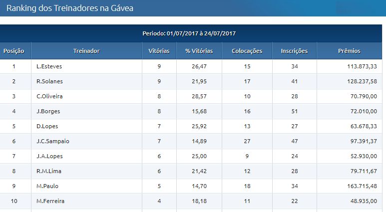 Treinadores25