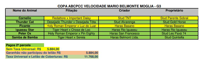 Velocidade