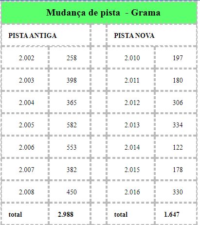 estudo