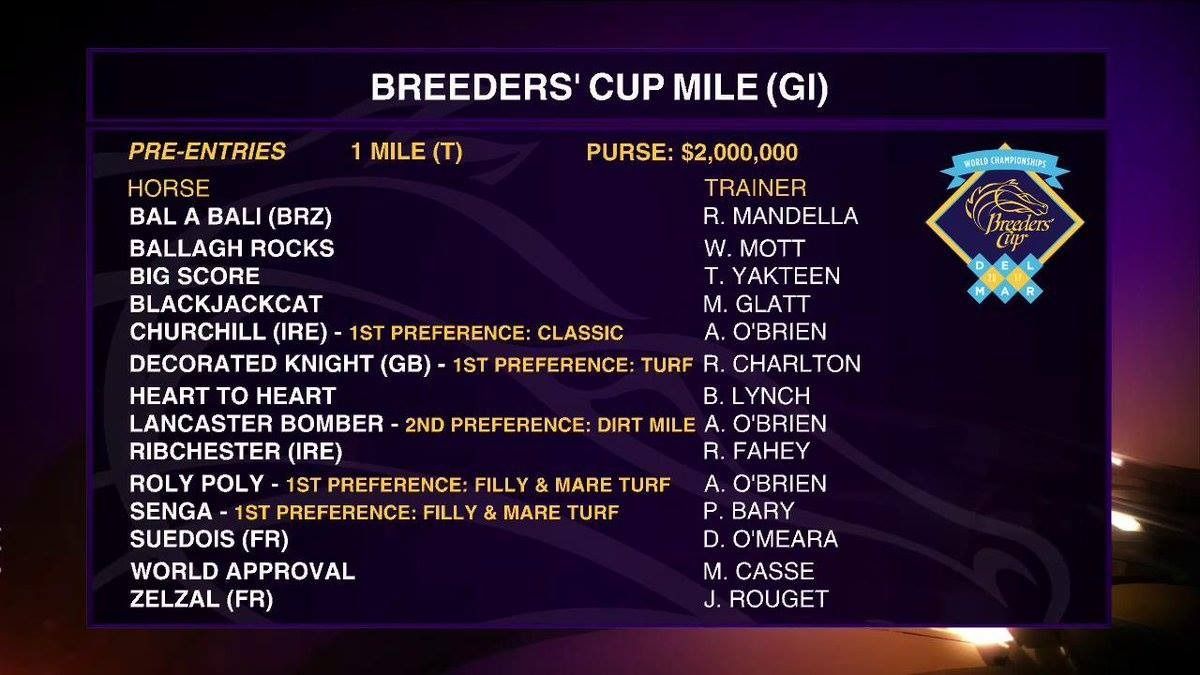 BC Mile