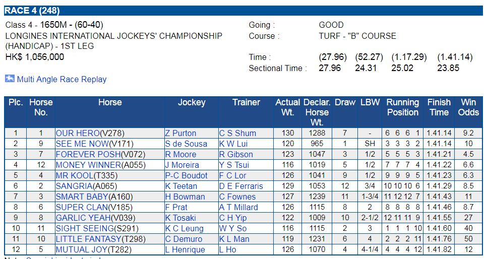 race4