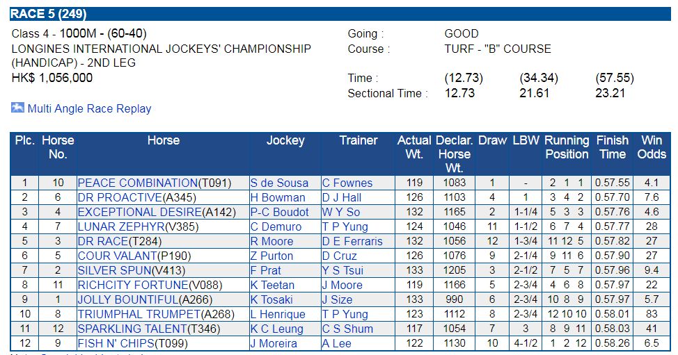 race5