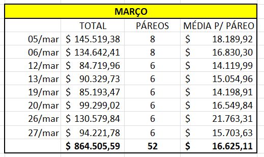 Larc Marco