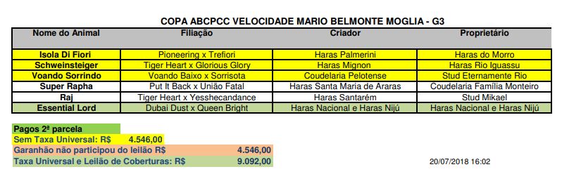 Velocidade