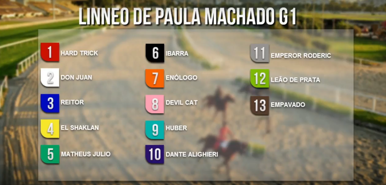 Confira como ficou o balizamento para o GP Linneo de Paula Machado (G1)