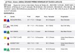 Programas simplificados:Dias 18 a 21 de maio