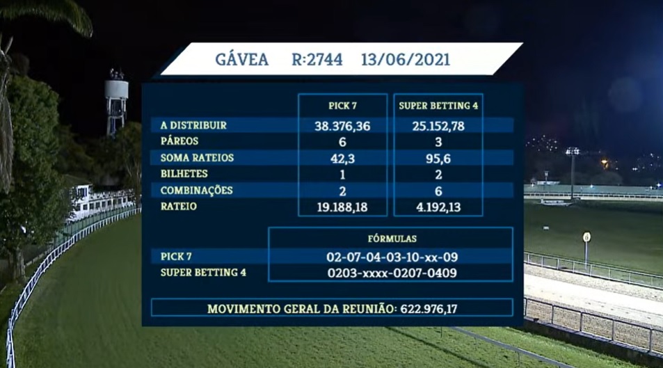 O atributo alt desta imagem está vazio. O nome do arquivo é gavea13062021.jpg