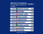 Resumo: Resultados da reunião de 17/08/2025 – DOMINGO