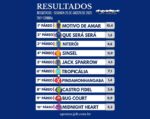 Resumo: Resultados da reunião de 25/08/2025 – SEGUNDA