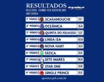 Resumo: Resultados da reunião de 18/08/2025 – SEGUNDA