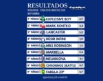 Resumo: Resultados da reunião de 26/08/2025 – TERÇA